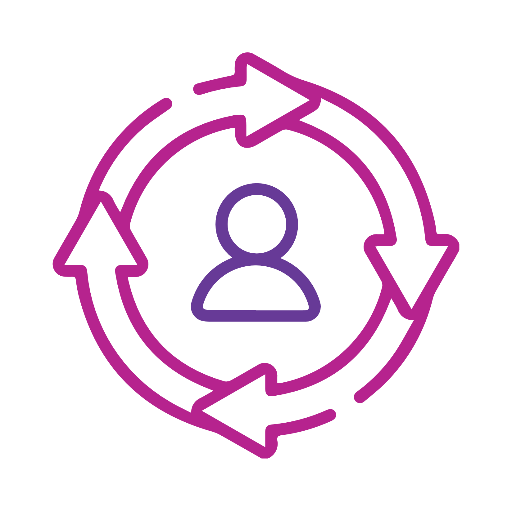 Lifecycle Management