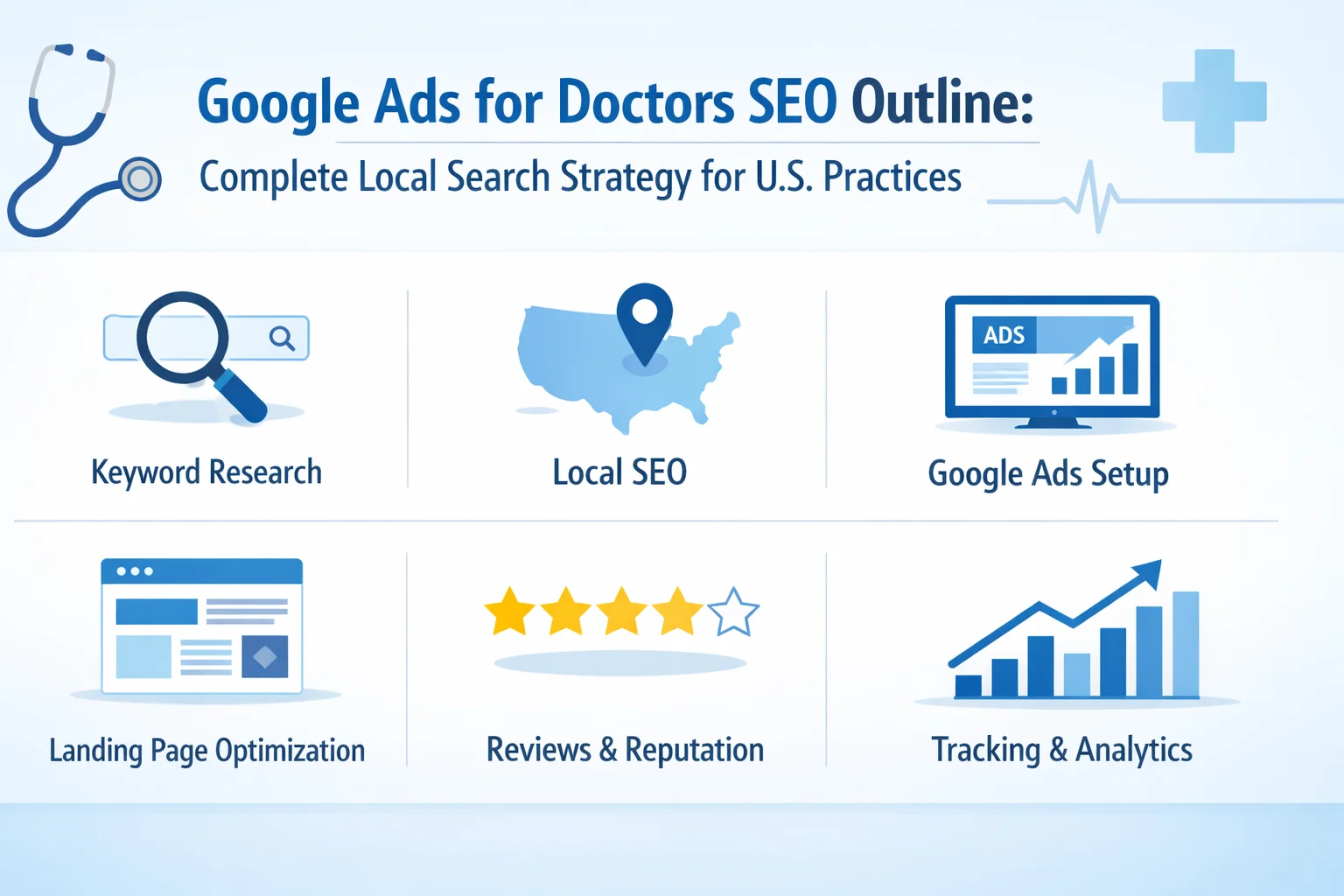 Google Ads for Doctors SEO Outline Complete Local Search Strategy for U.S. Practices