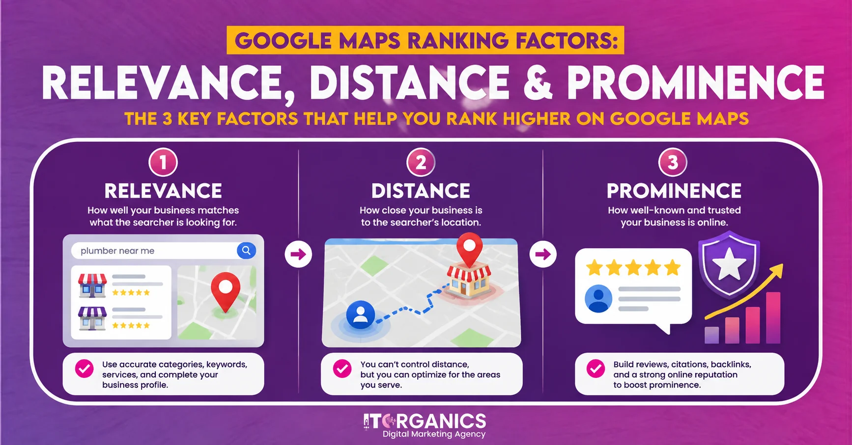 Understand Google Maps Ranking Factors