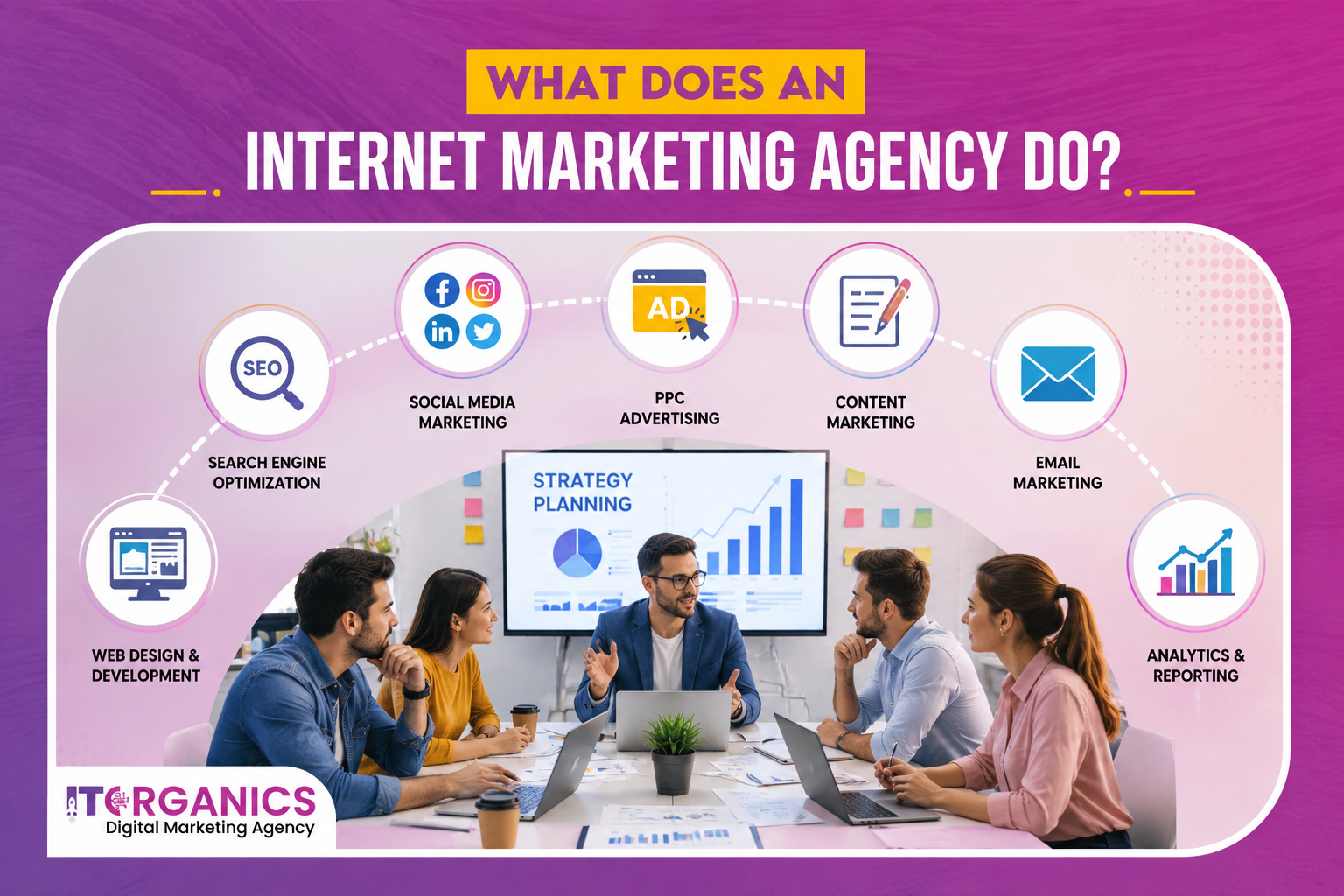 What does an internet marketing do