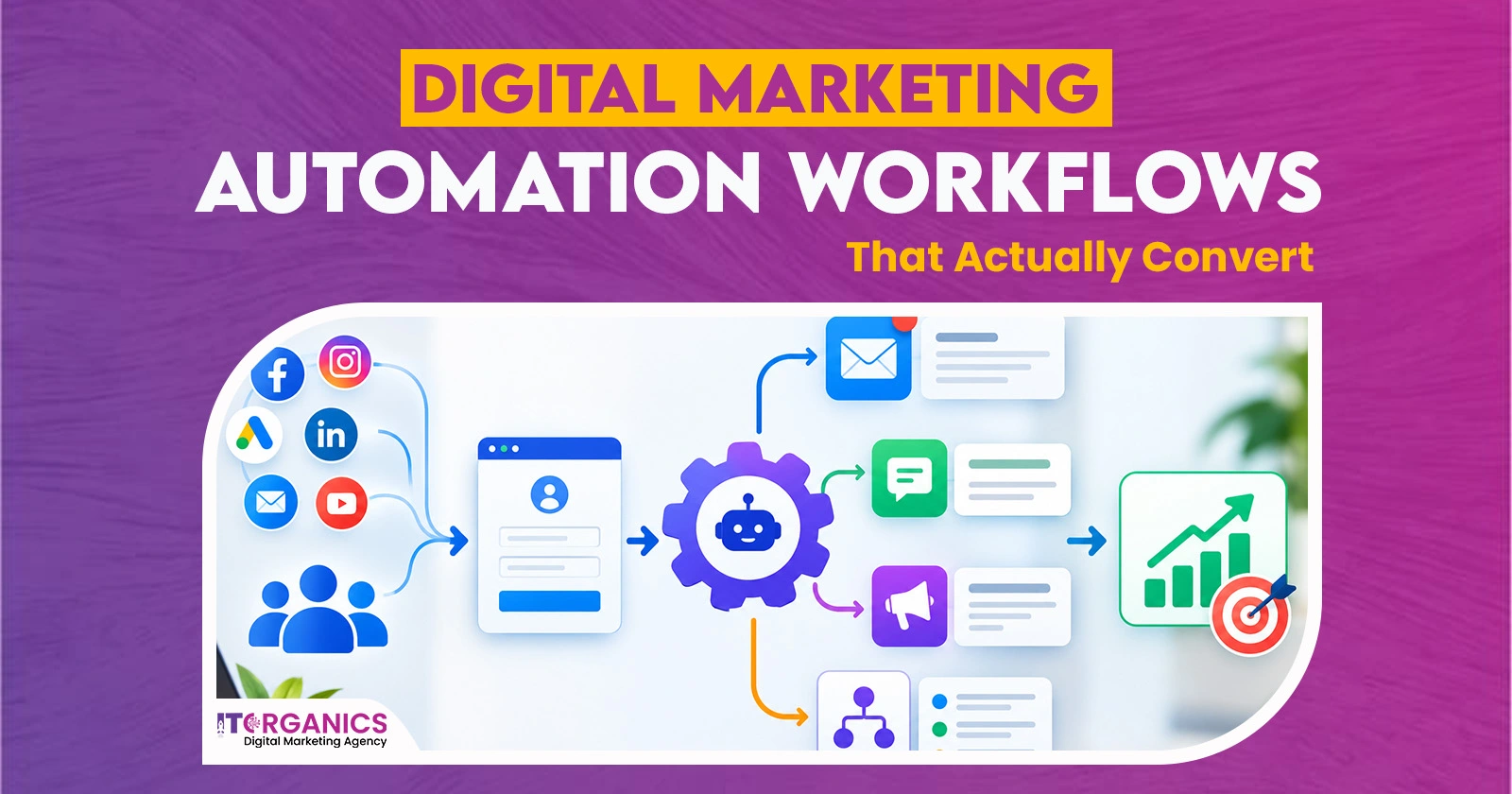 Digital Marketing Automation Workflows That Actually Convert blog post